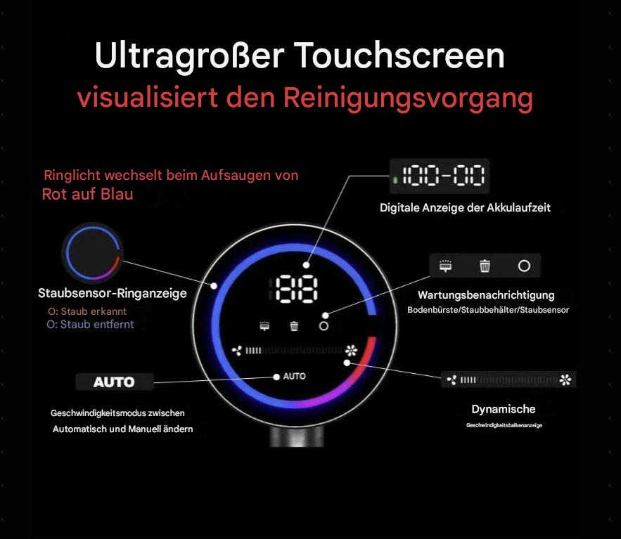 Kabelloser Handstaubsauger